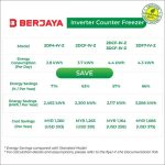 Inverter Counter Freezer - Image 2