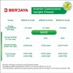 Inverter Gastronome Upright Freezer - Image 2