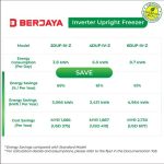 Inverter Upright Freezer - Image 2